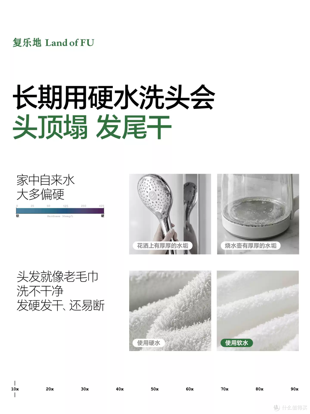 复乐地洗发水：硬水发质的救星！
