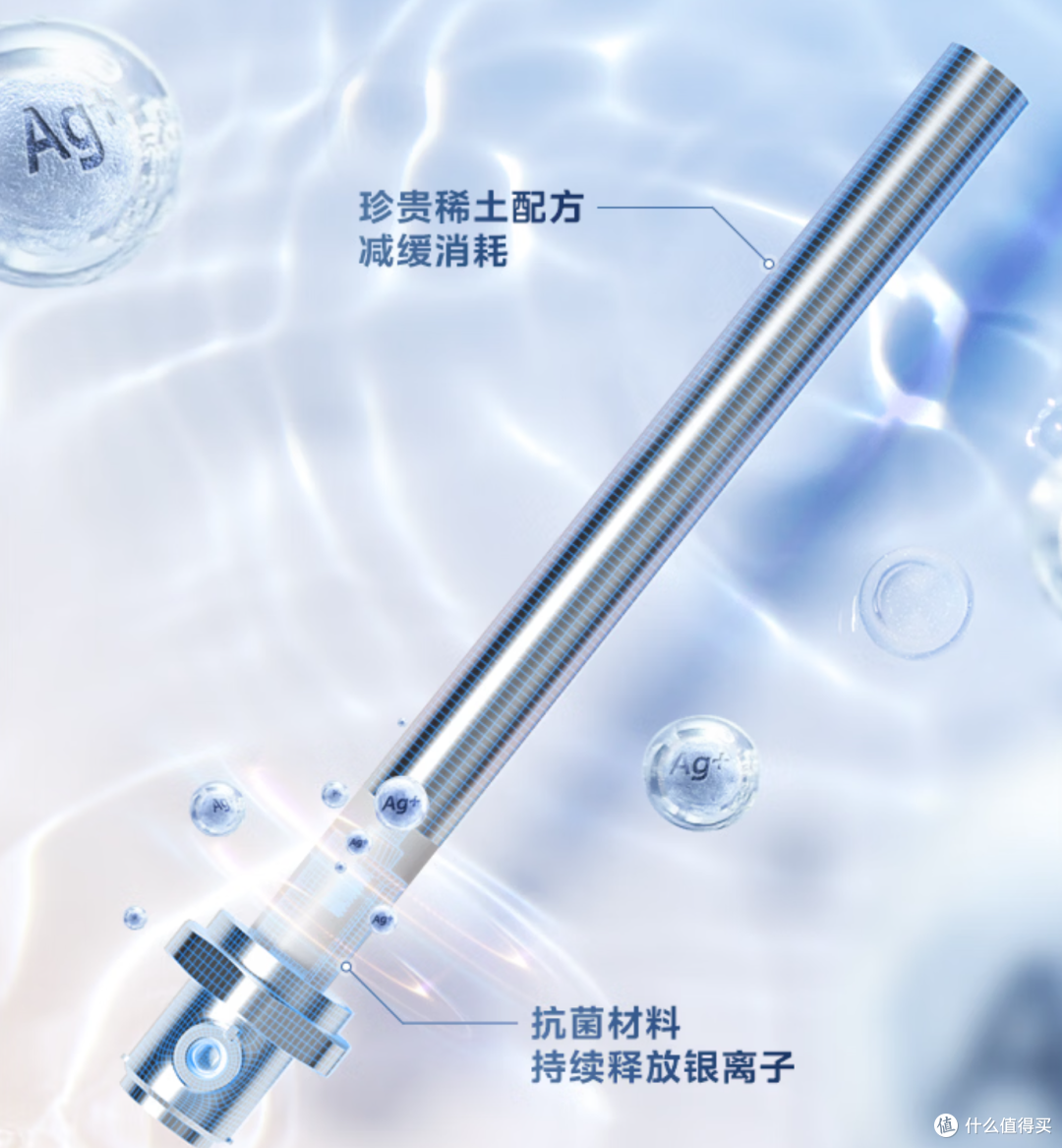 2026双11电热水器怎么选？海尔 VS 美的 VS 史密斯，谁更值得买？