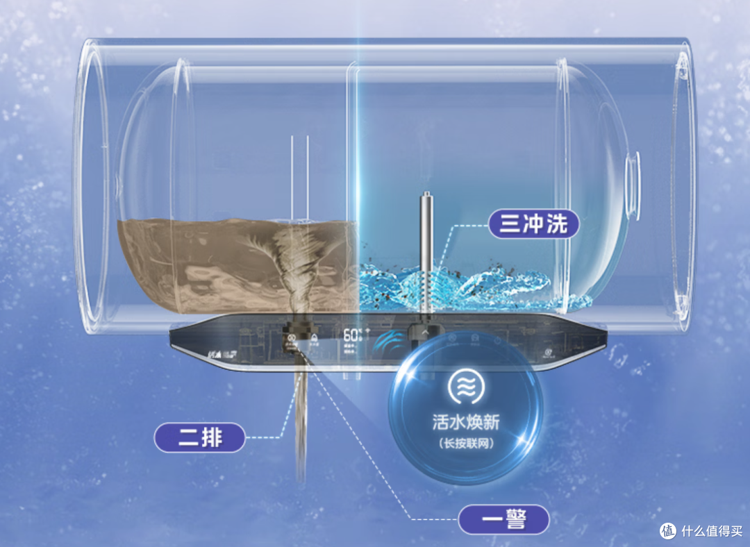 2026双11电热水器怎么选？海尔 VS 美的 VS 史密斯，谁更值得买？