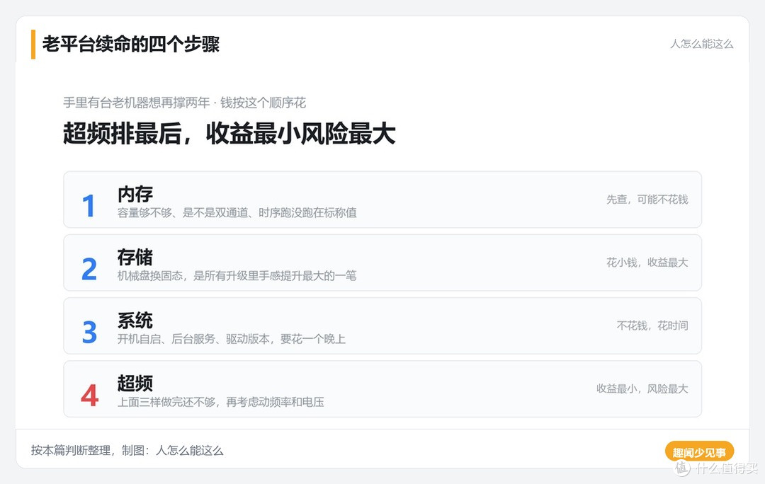老平台续命的四个步骤