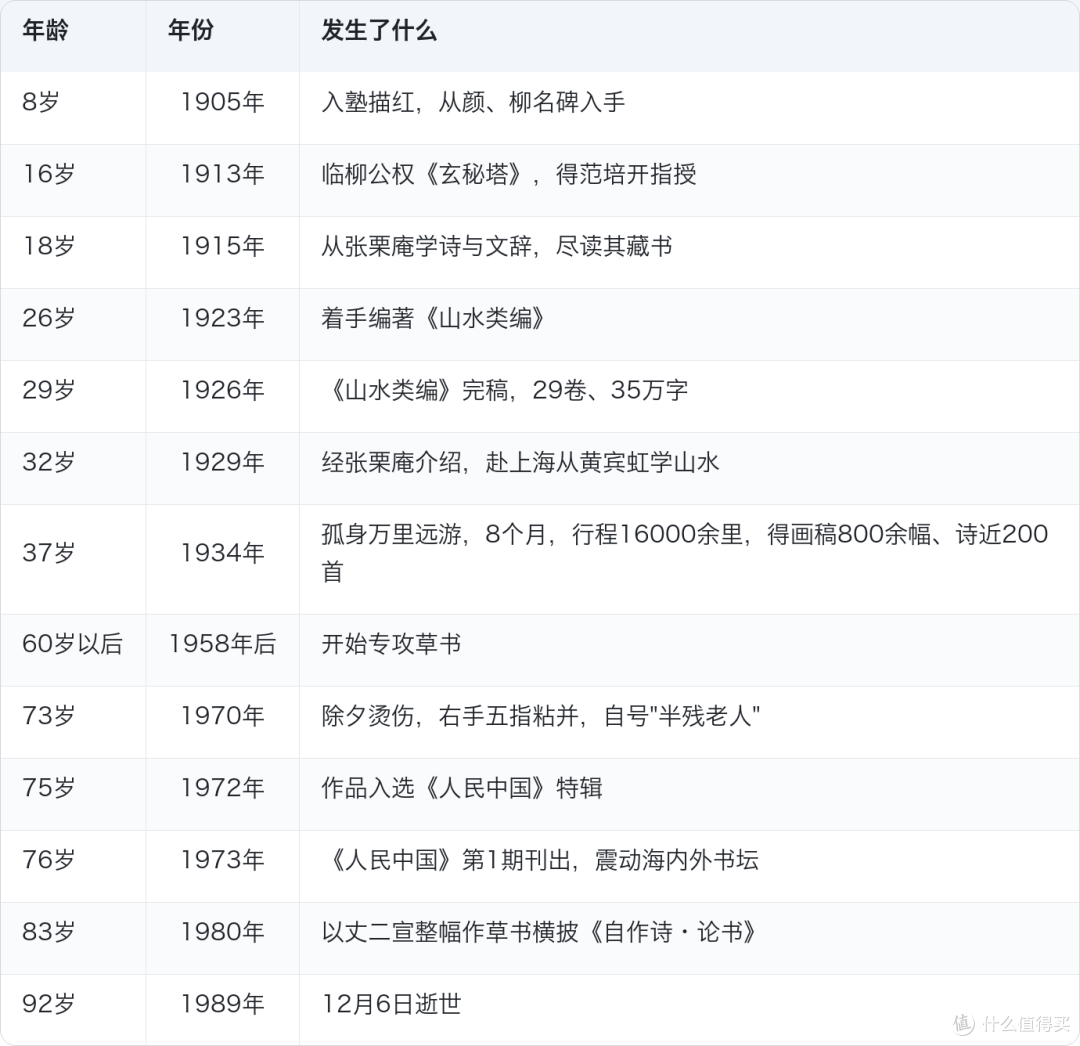 73岁废了右手，75岁震动日本书坛：林散之这笔账怎么算