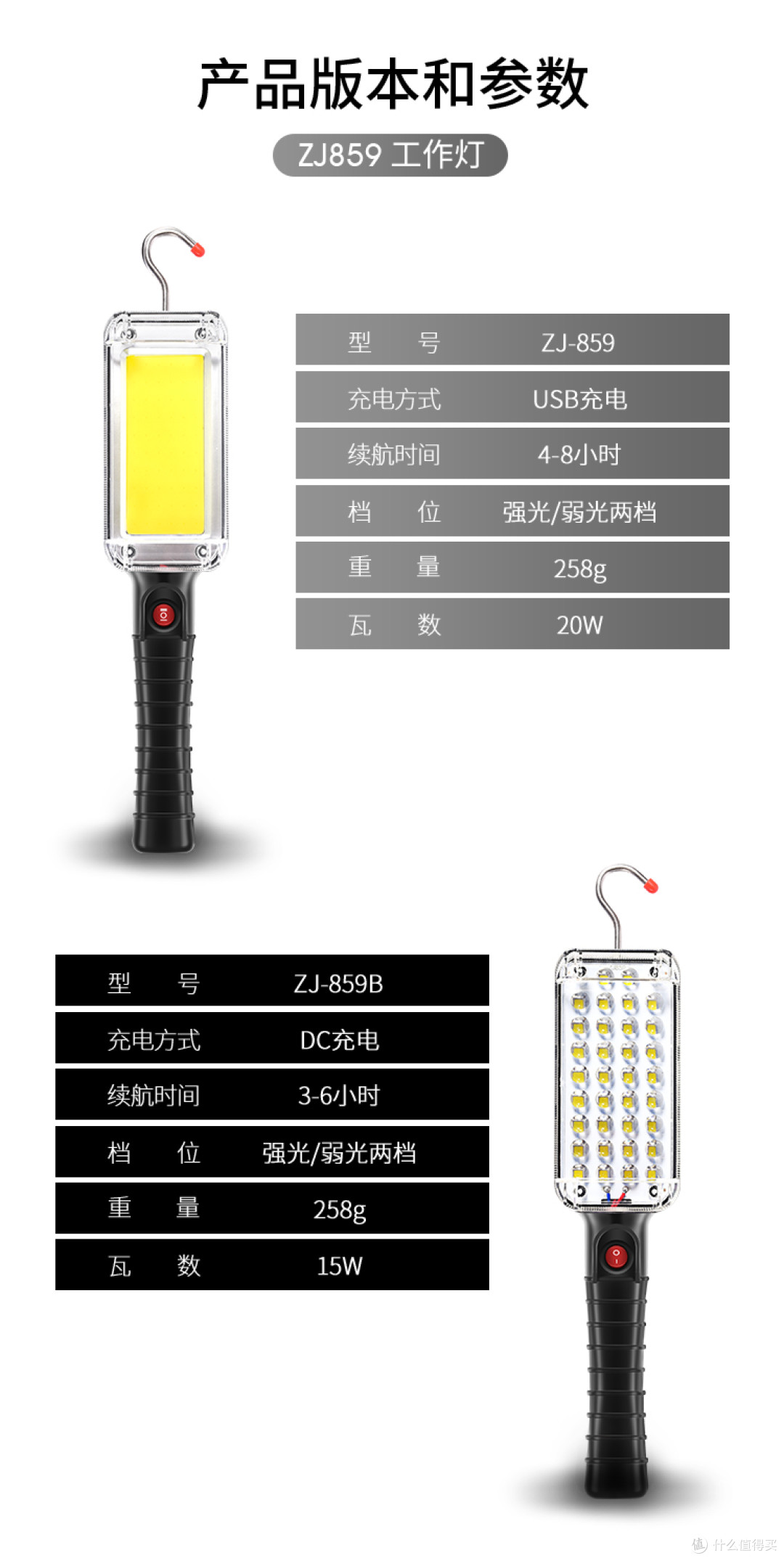 两个版本的参数表对照