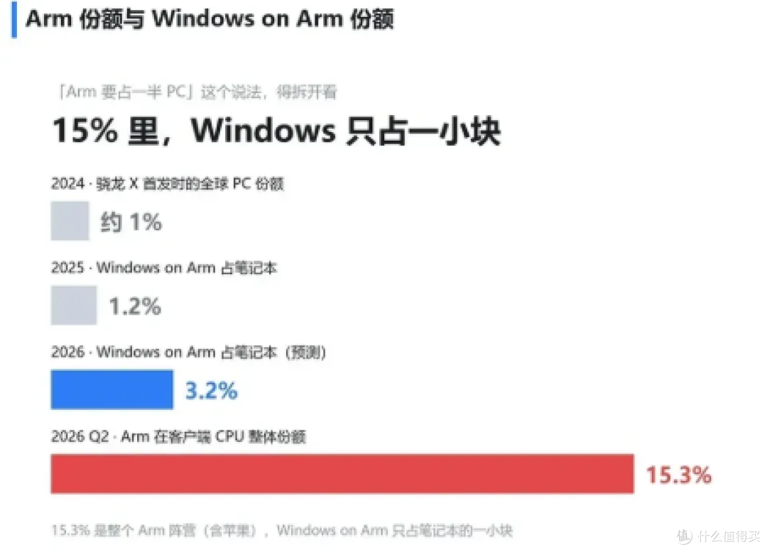 模拟能翻过应用翻不过驱动，这一句解释了所有翻车