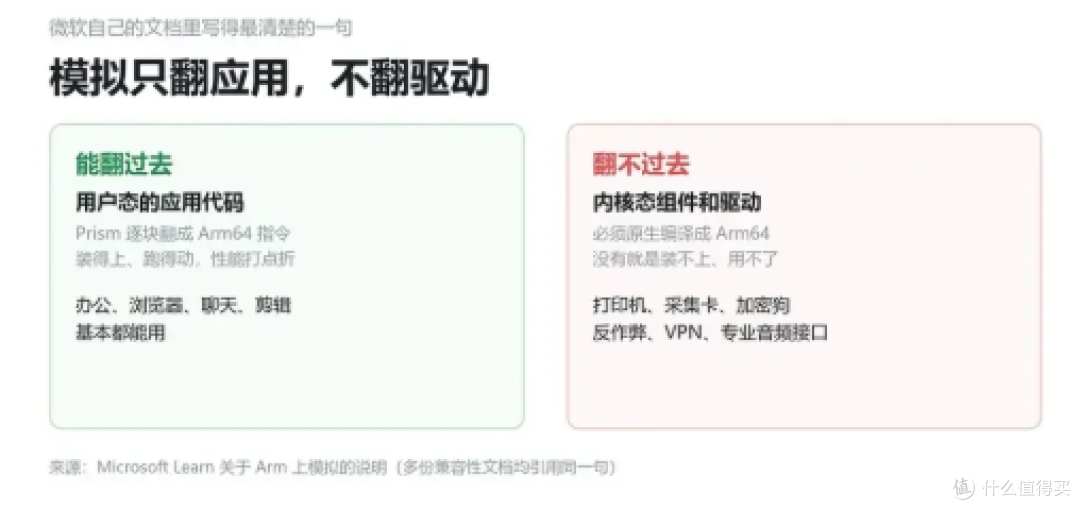 模拟能翻过应用翻不过驱动，这一句解释了所有翻车