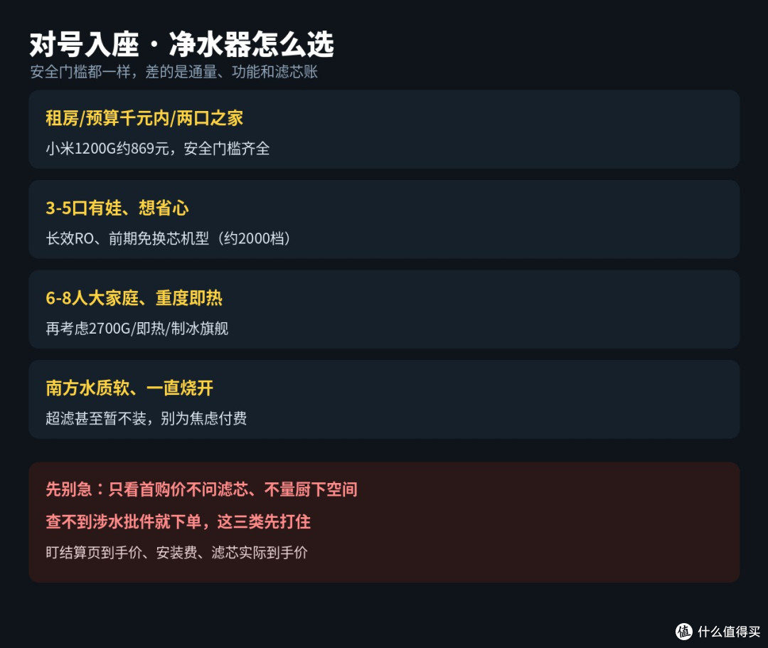 双11净水器三国吵翻：机器千元内，滤芯才是坑