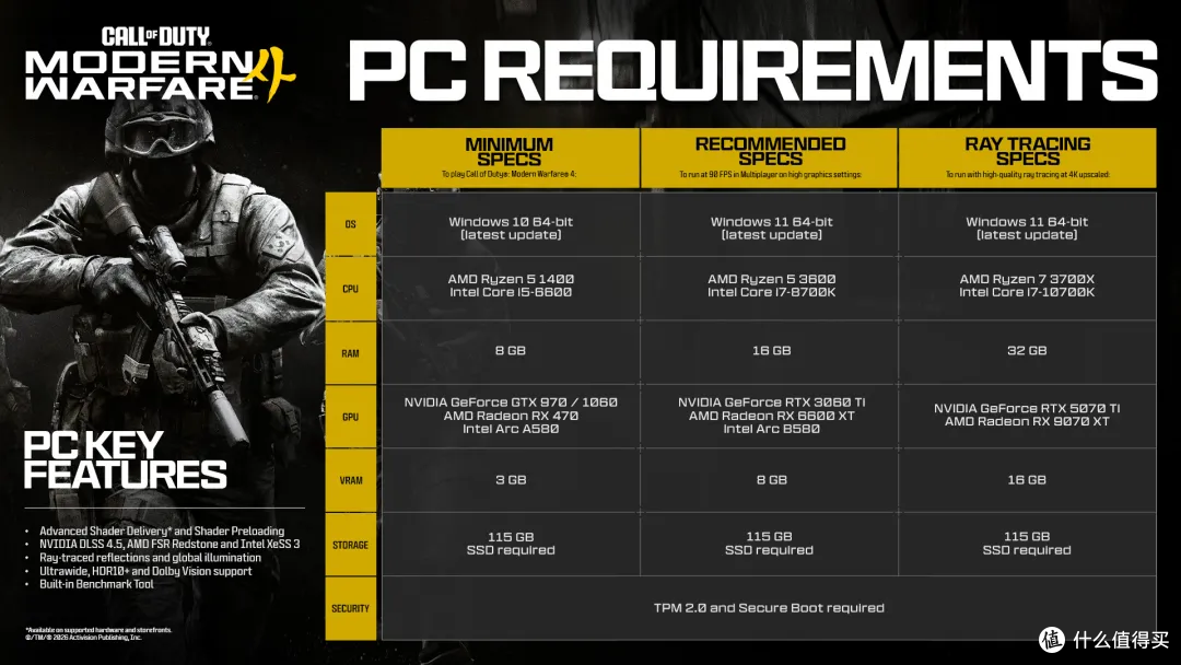 用 3060 Ti 玩 COD23 到底卡不卡?