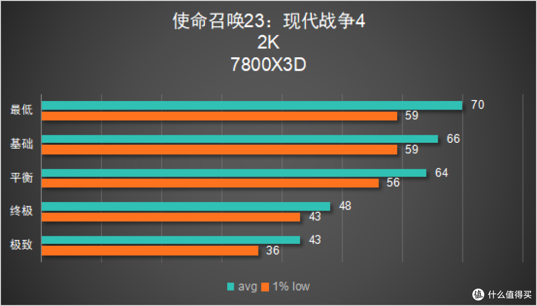 用 3060 Ti 玩 COD23 到底卡不卡?