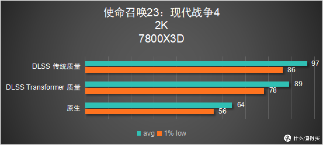 用 3060 Ti 玩 COD23 到底卡不卡?