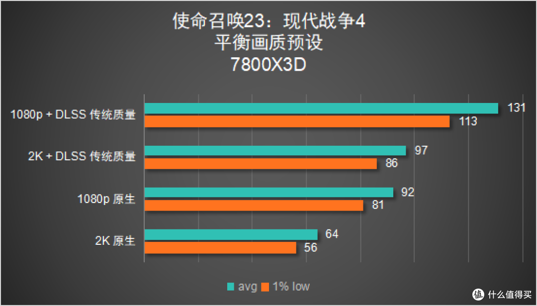 用 3060 Ti 玩 COD23 到底卡不卡?