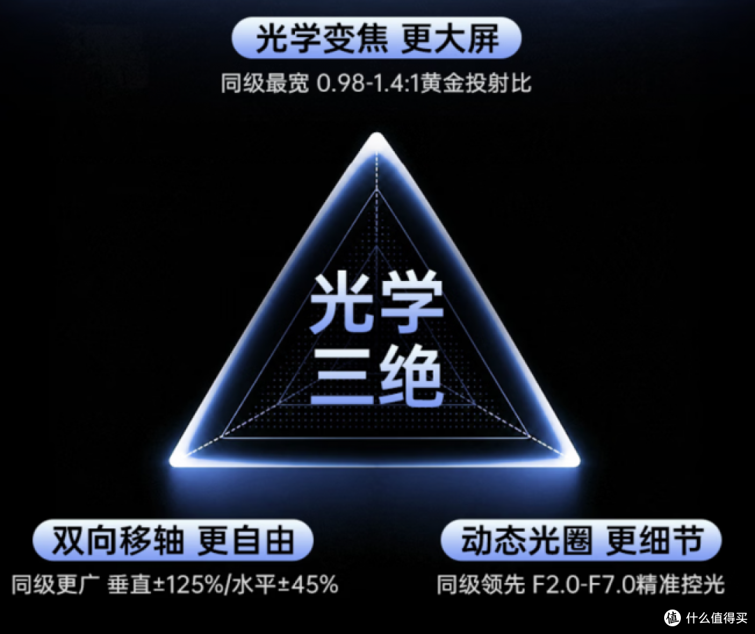 坚果投影仪和大眼橙哪个好?附双11全价位投影仪选购推荐