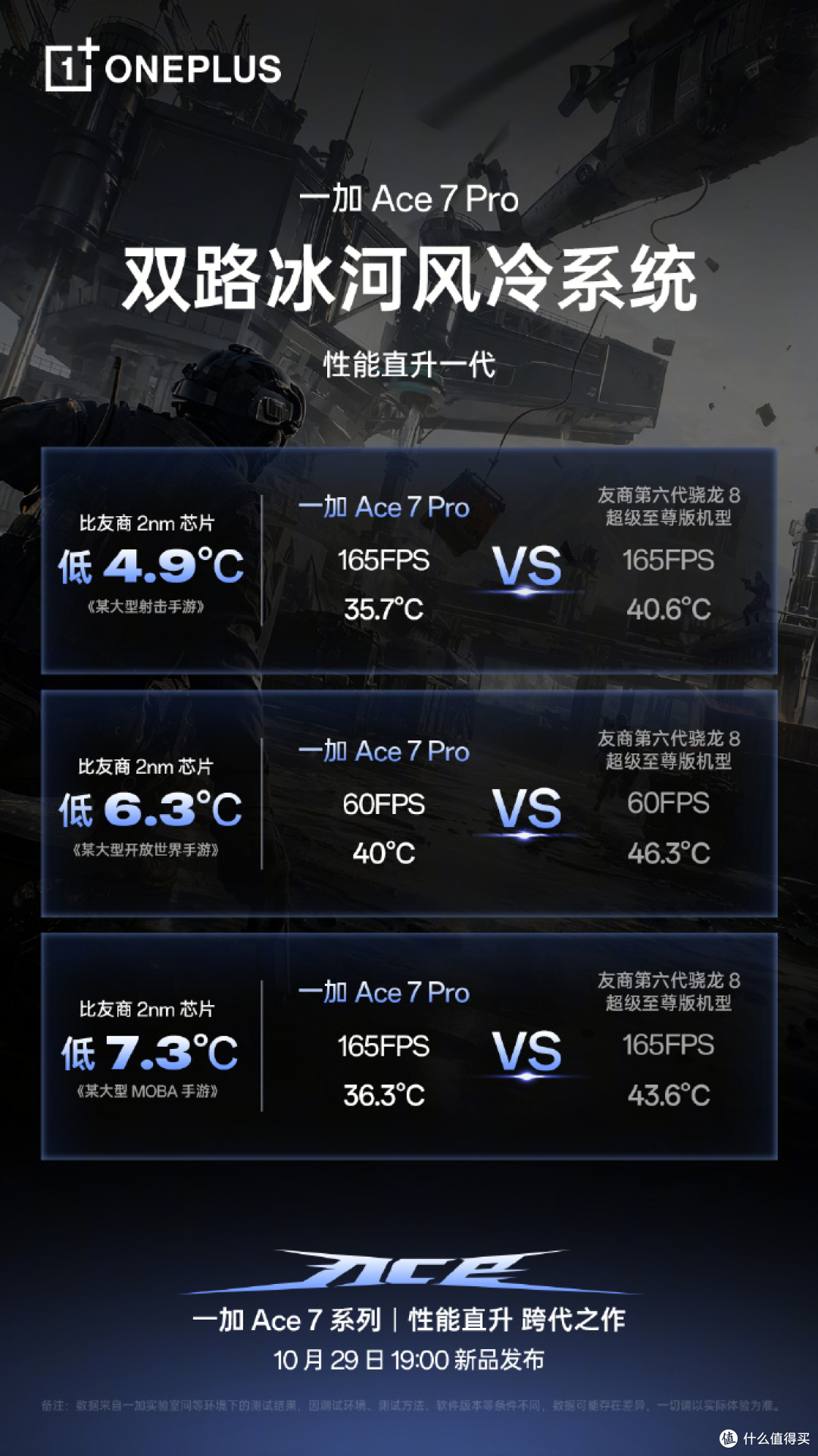 一加Ace7Pro下周发,500元国补先替它算清