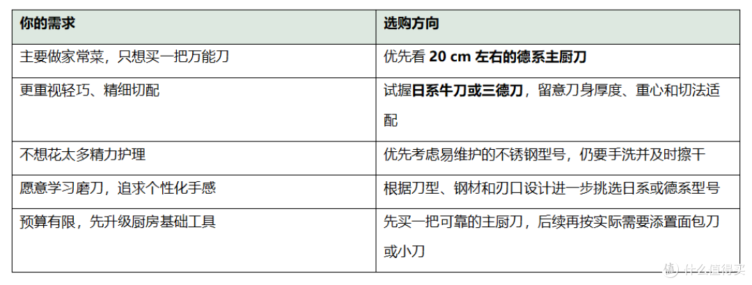 第一次买专业厨刀,选德系还是日系?我会先看这几个细节