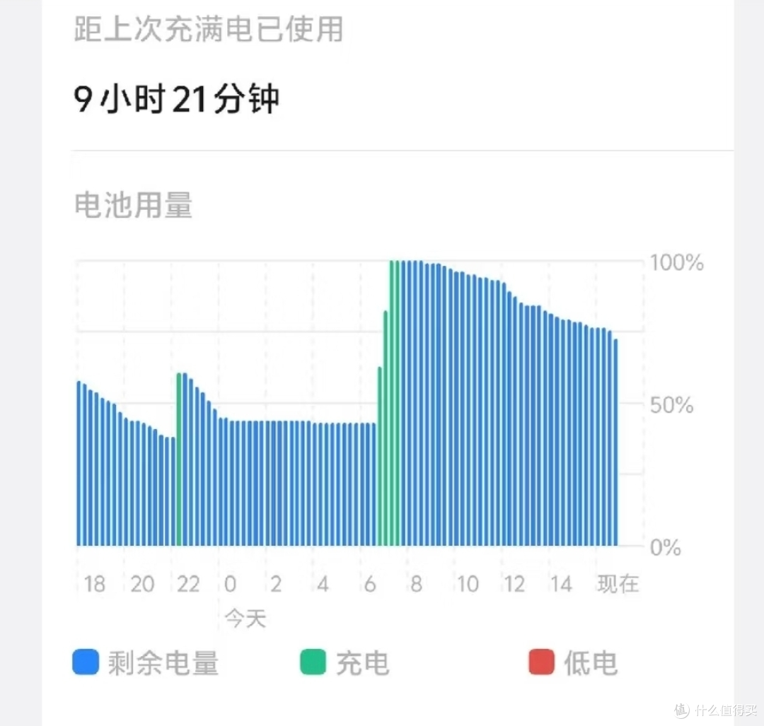 大涨价时代:老旗舰手机才不烧心!用了半年iQOO 15:还能打嘛?