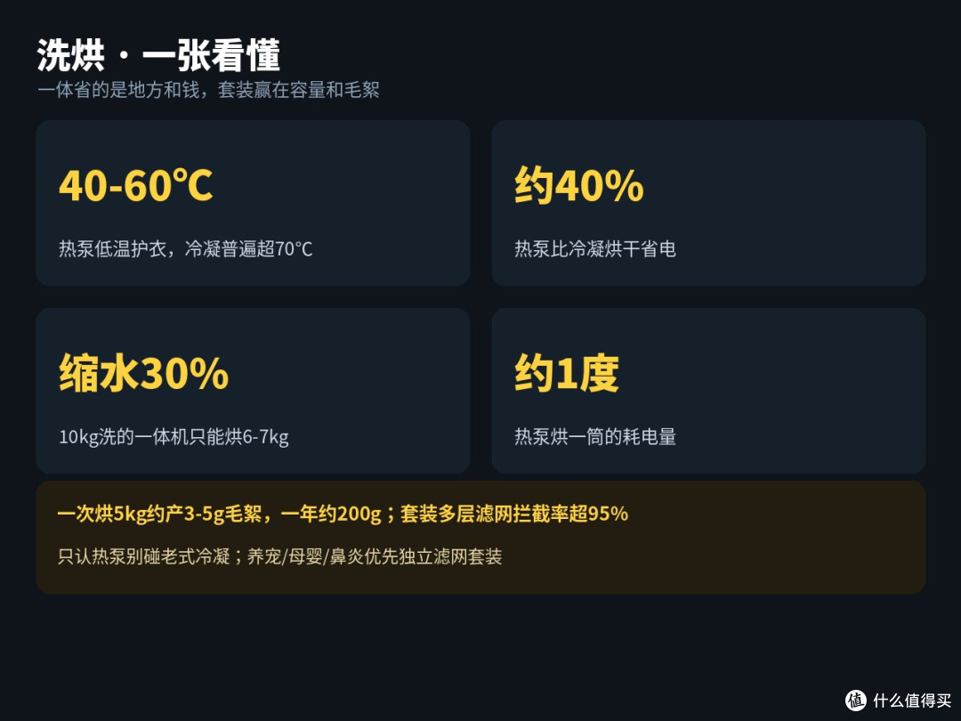 双11洗烘三国吵翻:一体机便宜,坑藏在烘干里