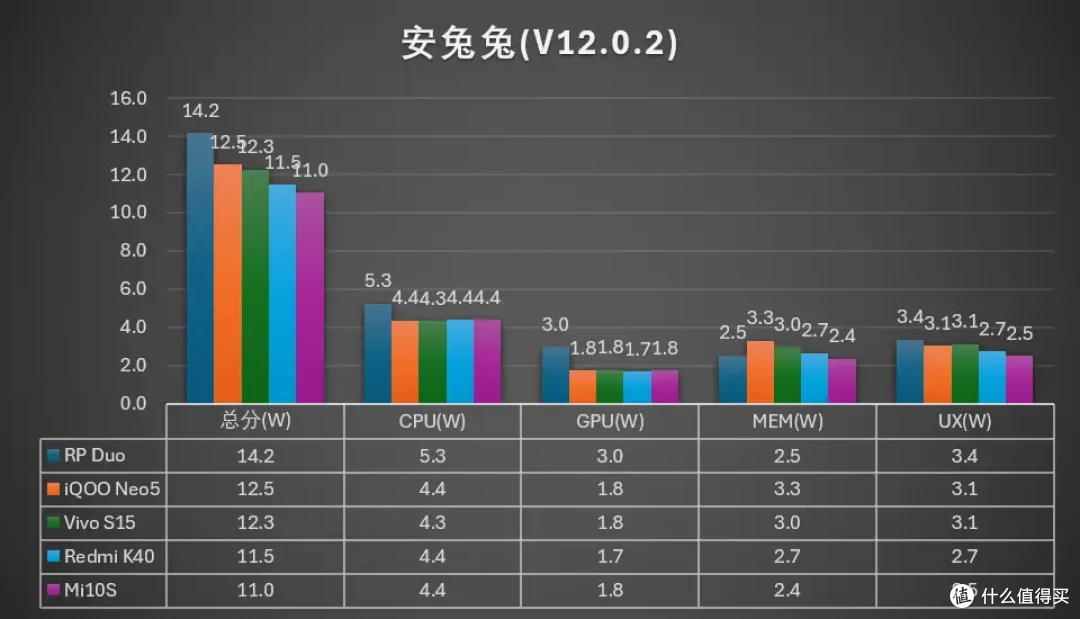 「惊艳双屏」Retroid Pocket Duo 深度测试图文版
