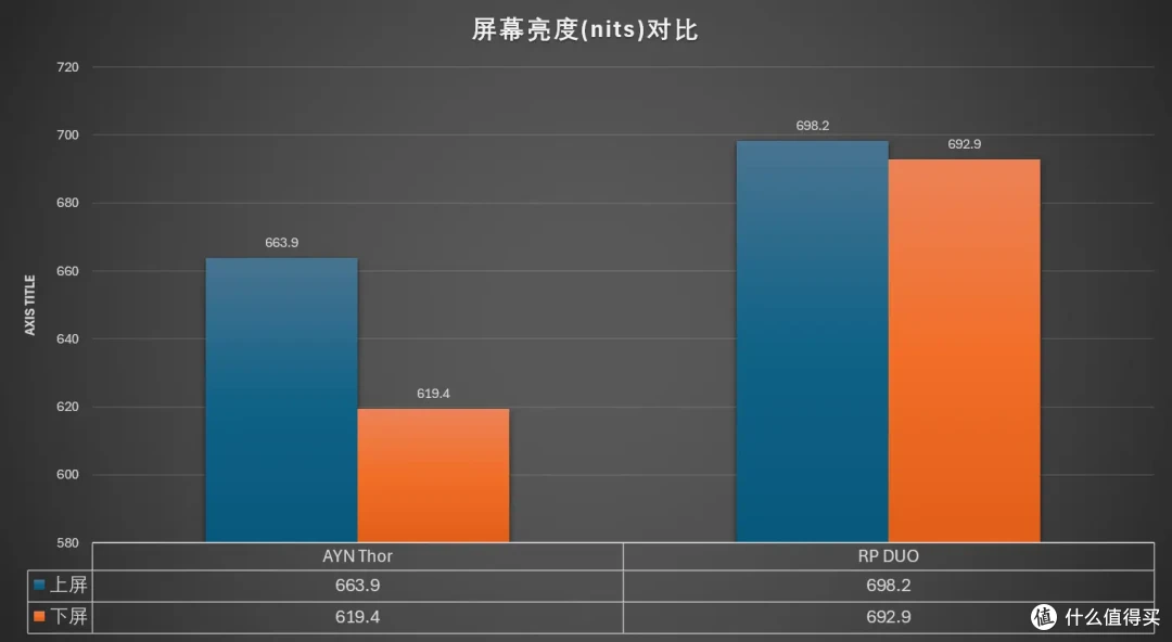 「惊艳双屏」Retroid Pocket Duo 深度测试图文版