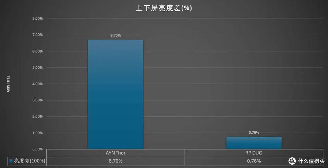 「惊艳双屏」Retroid Pocket Duo 深度测试图文版