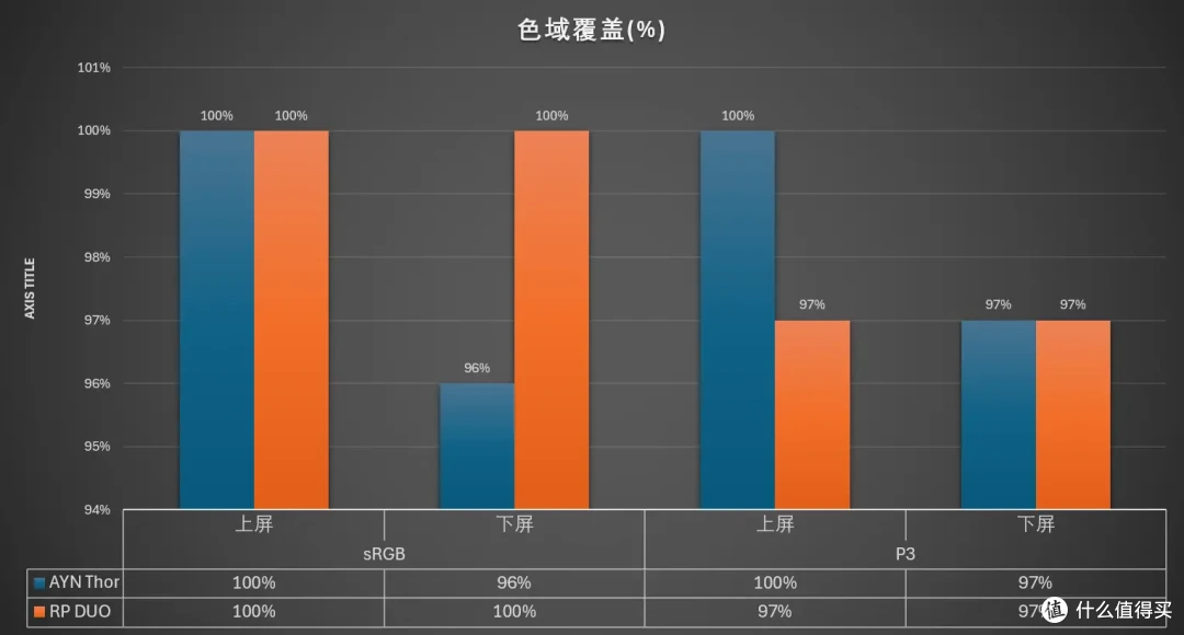 「惊艳双屏」Retroid Pocket Duo 深度测试图文版