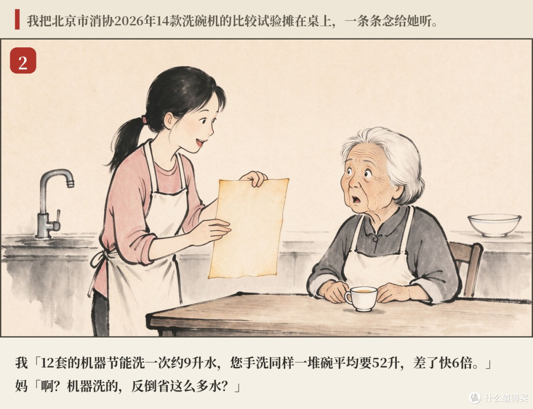 双11给妈买洗碗机:她非说费水,我算了笔账