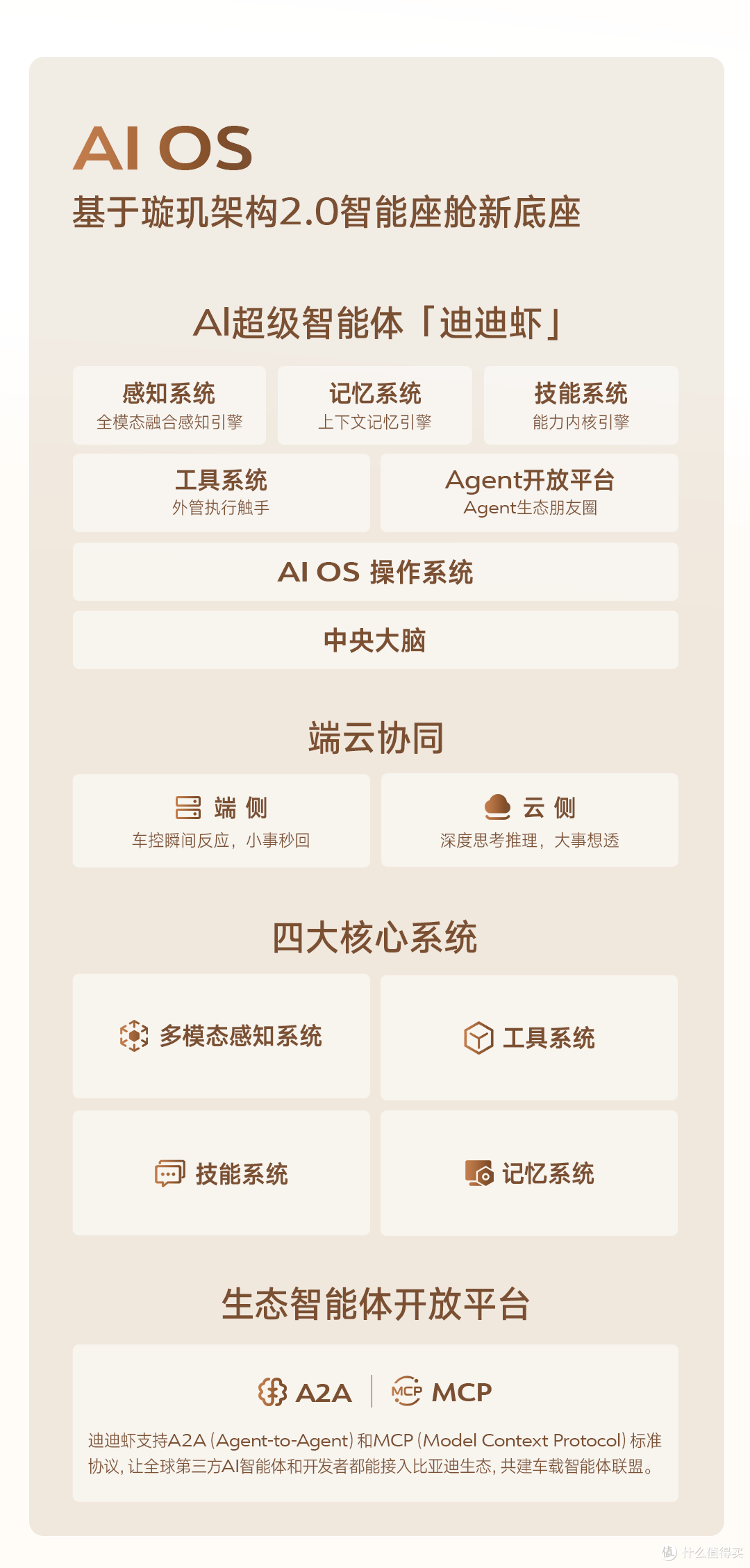 比亚迪提出“开启座舱新时代”