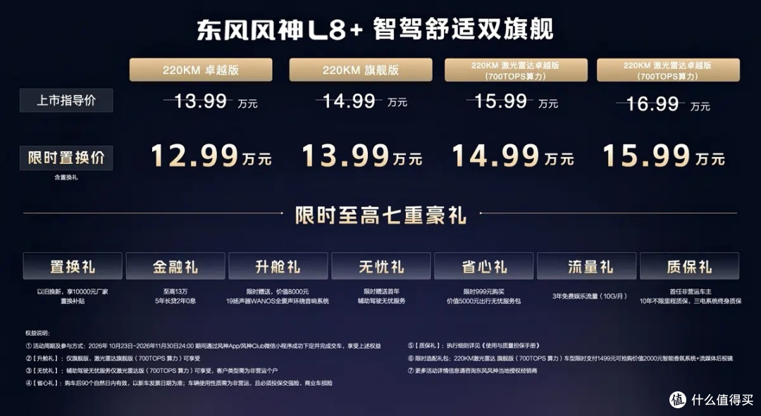 同一天两台车同一智驾，十五万级智驾一夜平权，风神L8+越级而来