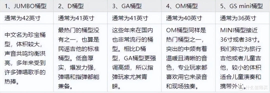 费森和雅马哈怎么选？八款同价位测评横评，客观对比帮你匹配需求