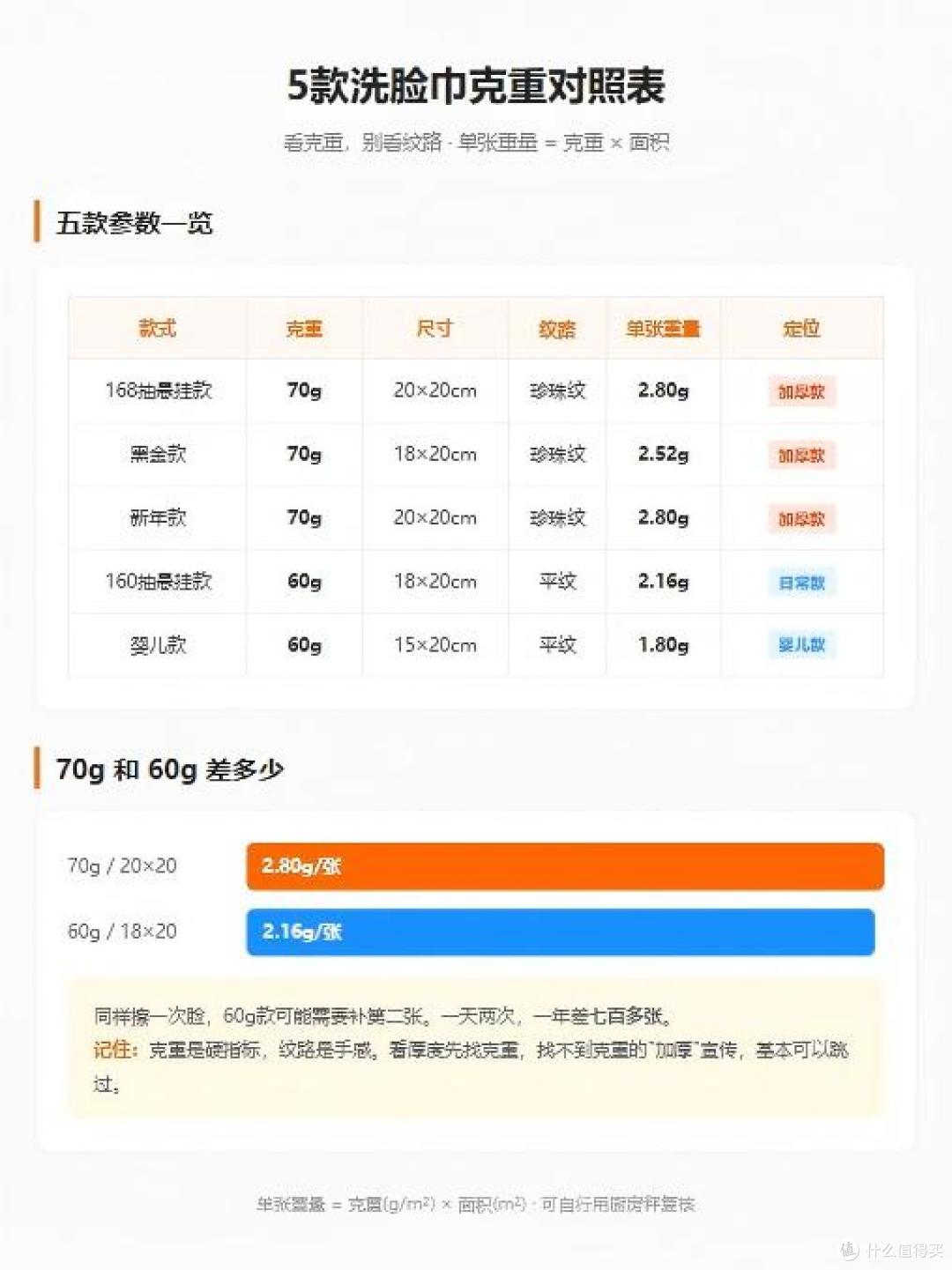珍珠纹和平纹,到底哪个更厚?看克重,别看纹路