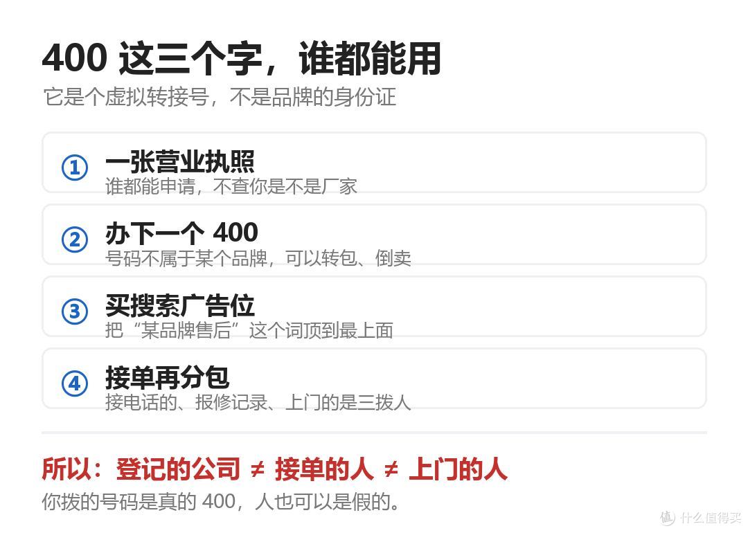 你以为搜到的是官方售后，其实十个400有六个是假的