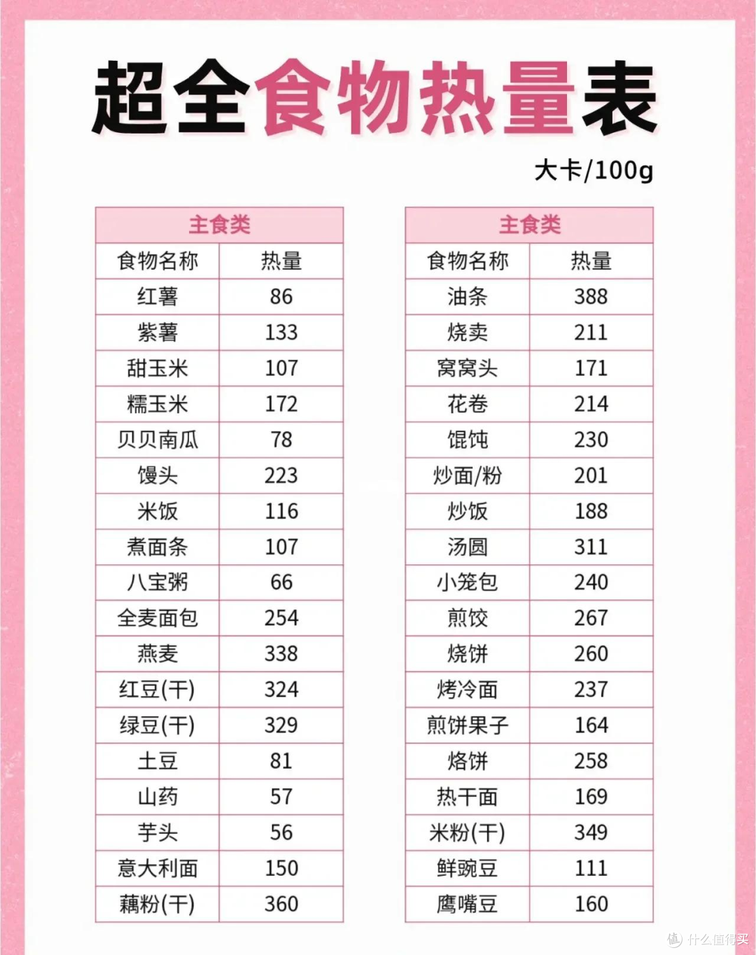 减肥20斤,练出六块腹肌,这几年我究竟做对了哪些事?(饮食篇)