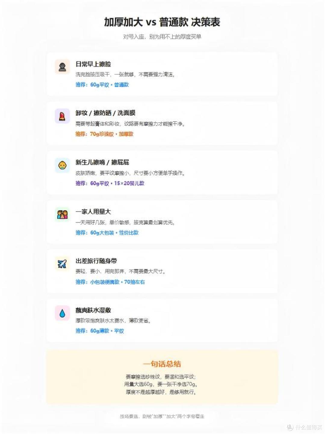 加厚加大款和普通款怎么选?一张决策表,按场景对号入座