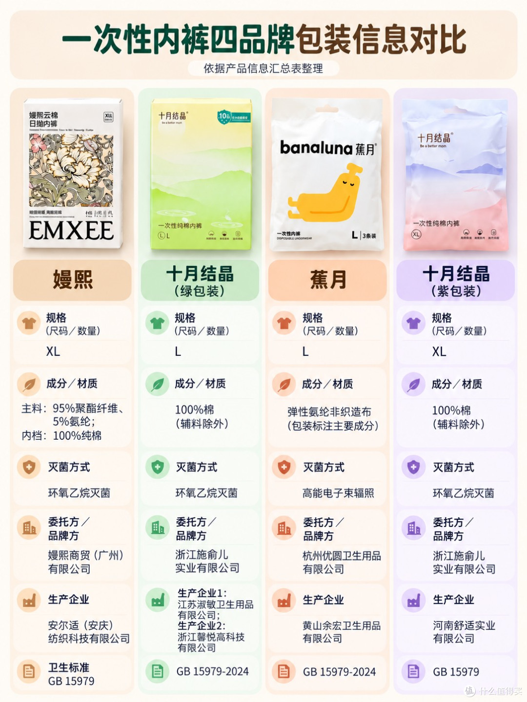 妇女之友，实测一次性内裤哪款值得买？