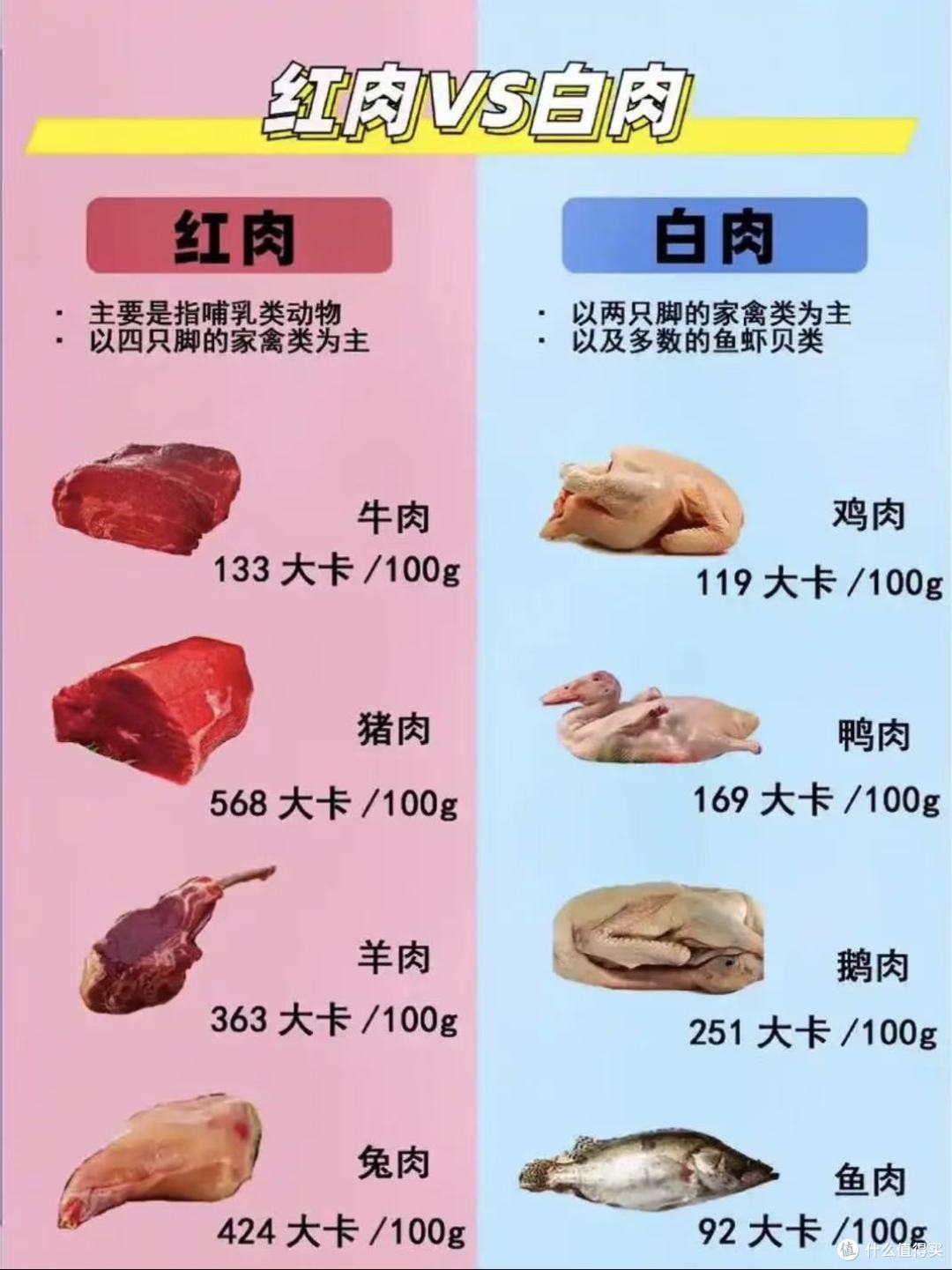 减肥20斤,练出六块腹肌,这几年我究竟做对了哪些事?(饮食篇)
