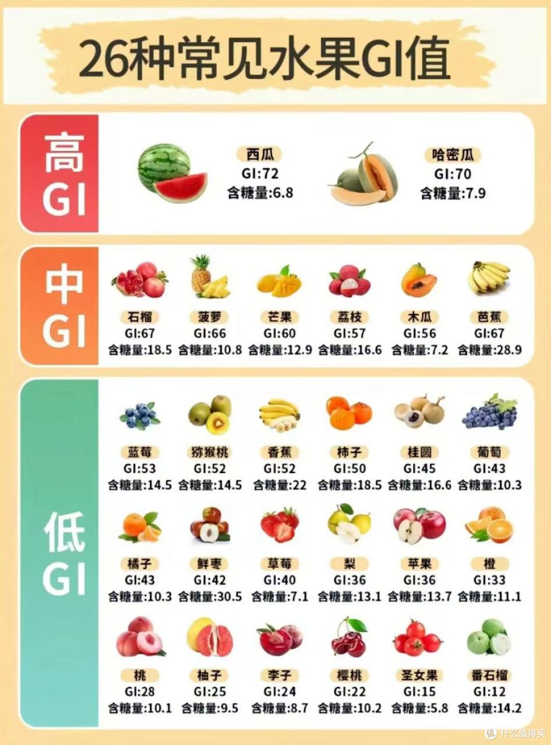 减肥20斤,练出六块腹肌,这几年我究竟做对了哪些事?(饮食篇)