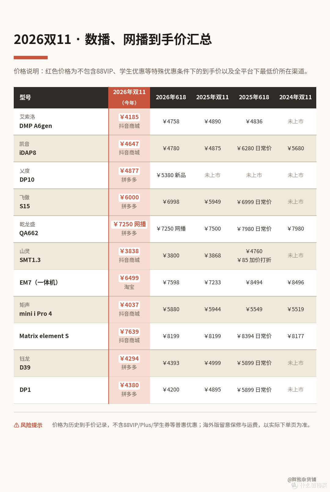 2026双11 HIFI耳机哪里买最便宜？128款比价后，抄底名单来了