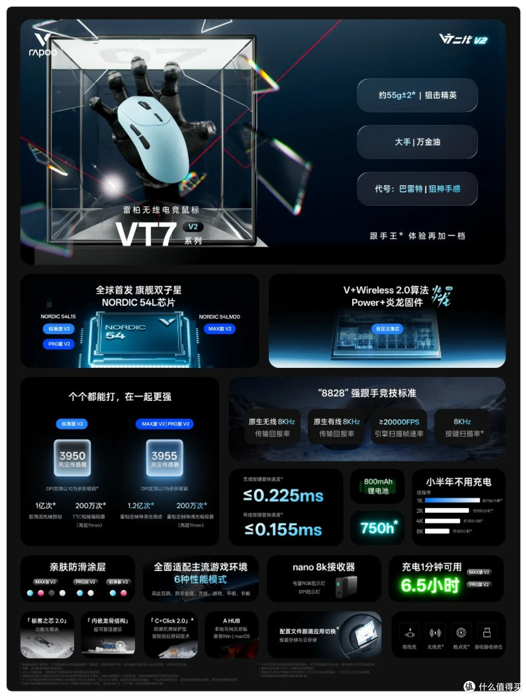 全能轻量旗舰｜雷柏VT7 V2&VT7s PRO V2电竞鼠标上手实测