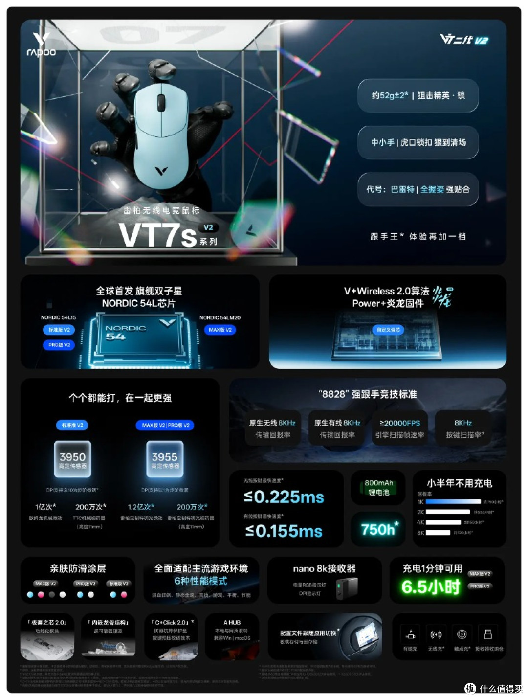 全能轻量旗舰｜雷柏VT7 V2&VT7s PRO V2电竞鼠标上手实测