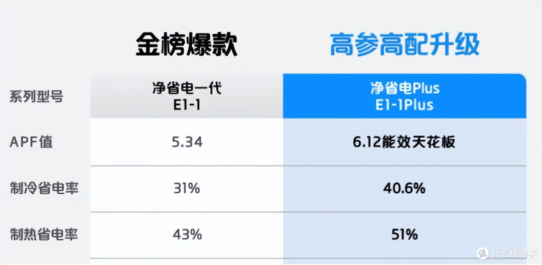 你家的空调今年少开了吗？居民用电量10年来首次负增长