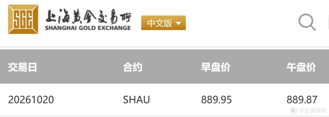 年轻人还在买金，只是不再为“牌子”付费