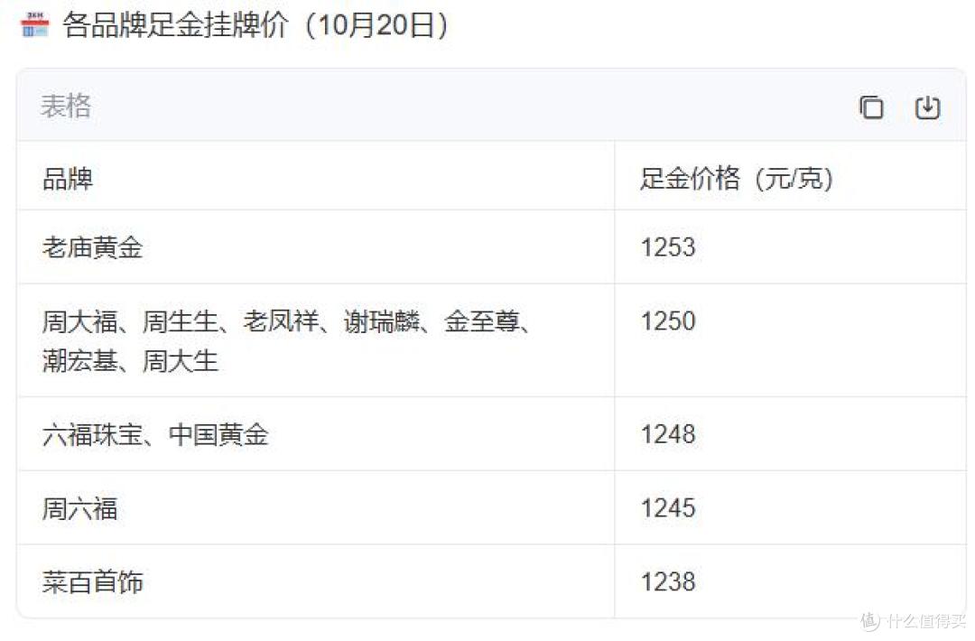年轻人还在买金，只是不再为“牌子”付费