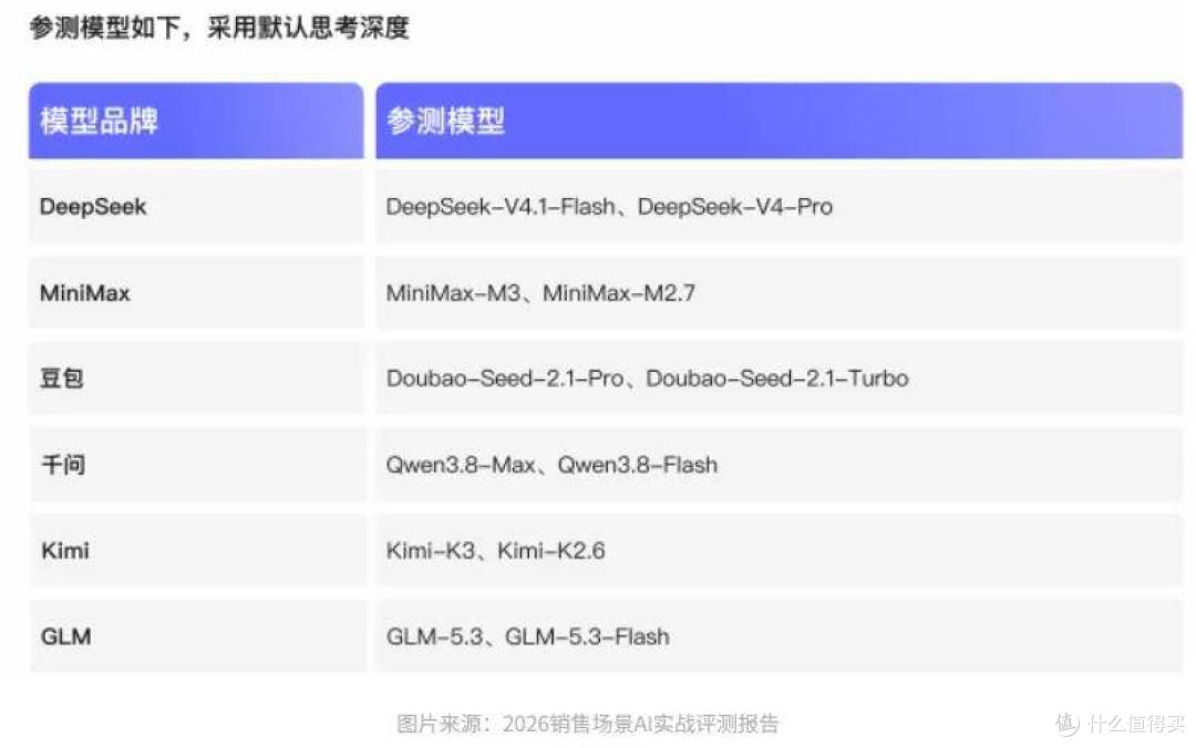12款国产大模型实测：没有一款能跑通销售全流程(图2)