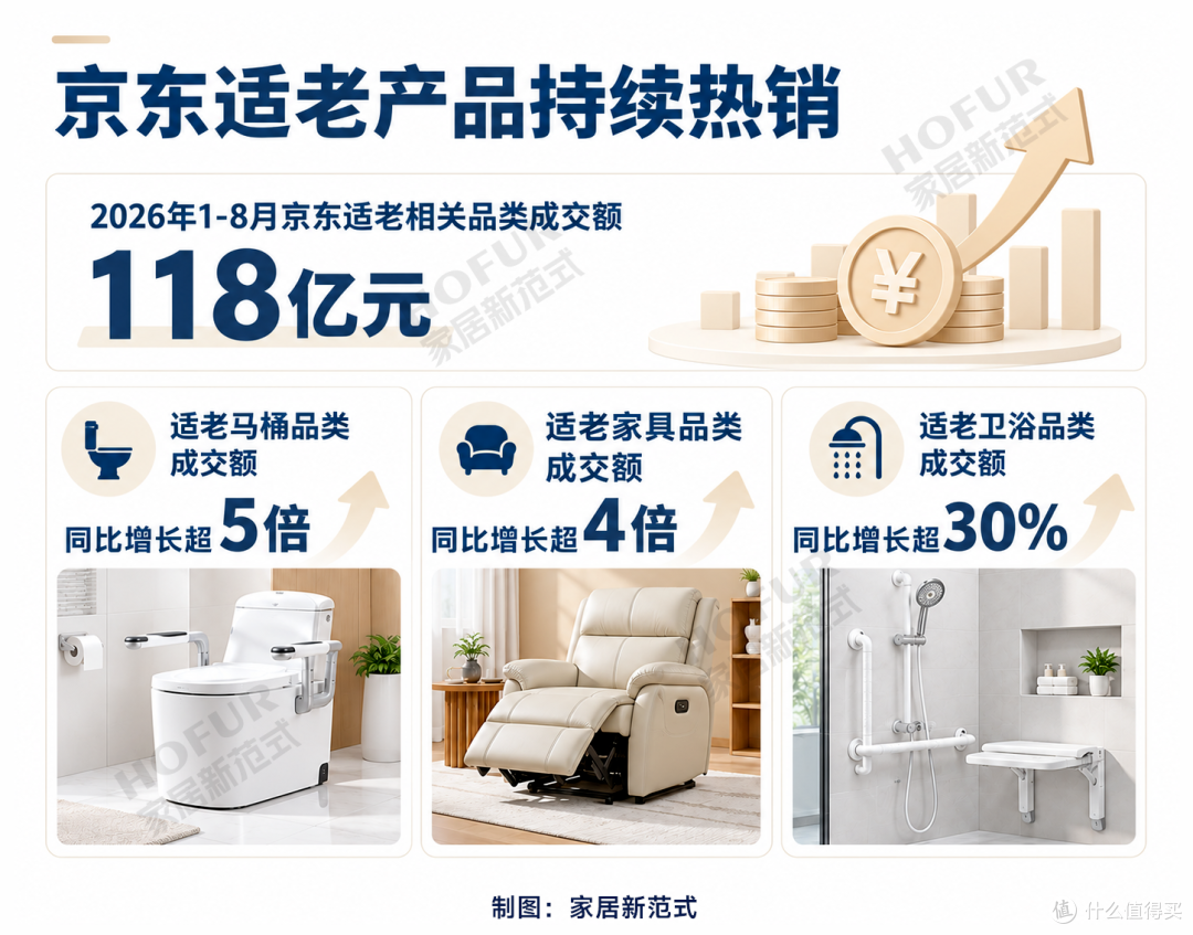 量还在走、均价缩2成!卫浴老板的赚钱方式全变了
