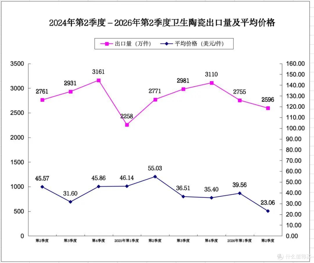 量还在走、均价缩2成!卫浴老板的赚钱方式全变了