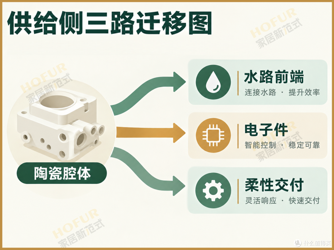 量还在走、均价缩2成!卫浴老板的赚钱方式全变了