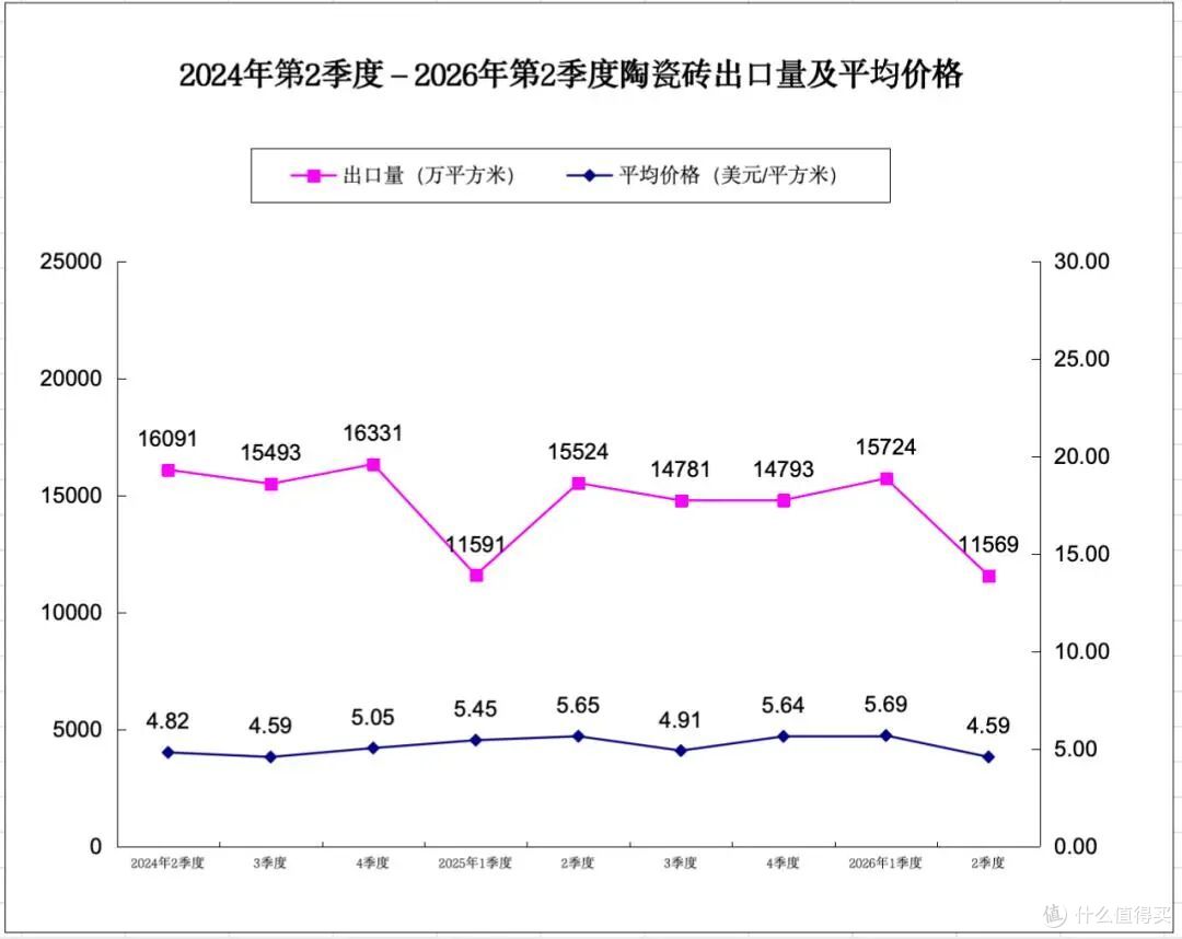 量还在走、均价缩2成!卫浴老板的赚钱方式全变了