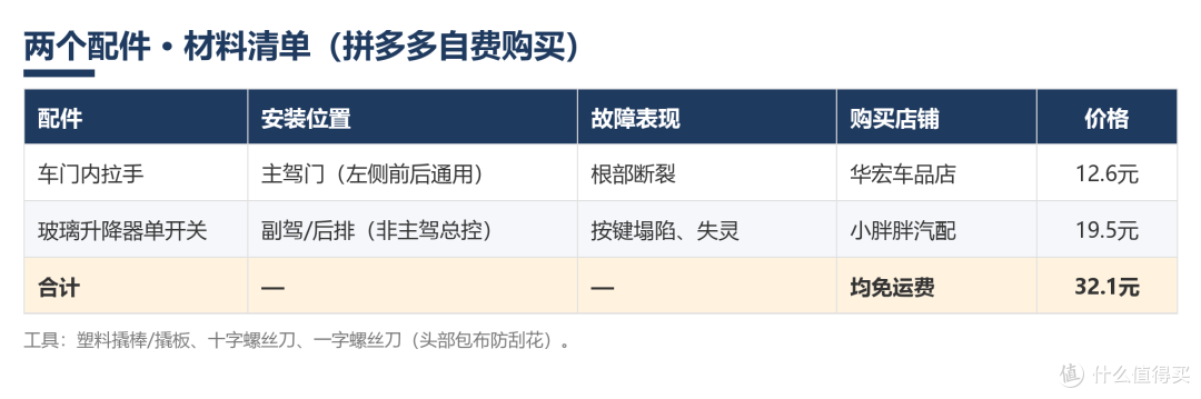 两个配件材料清单