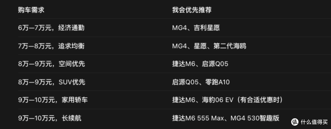 预算10万元以内，2026年轻人的第一台电车应该怎么选？