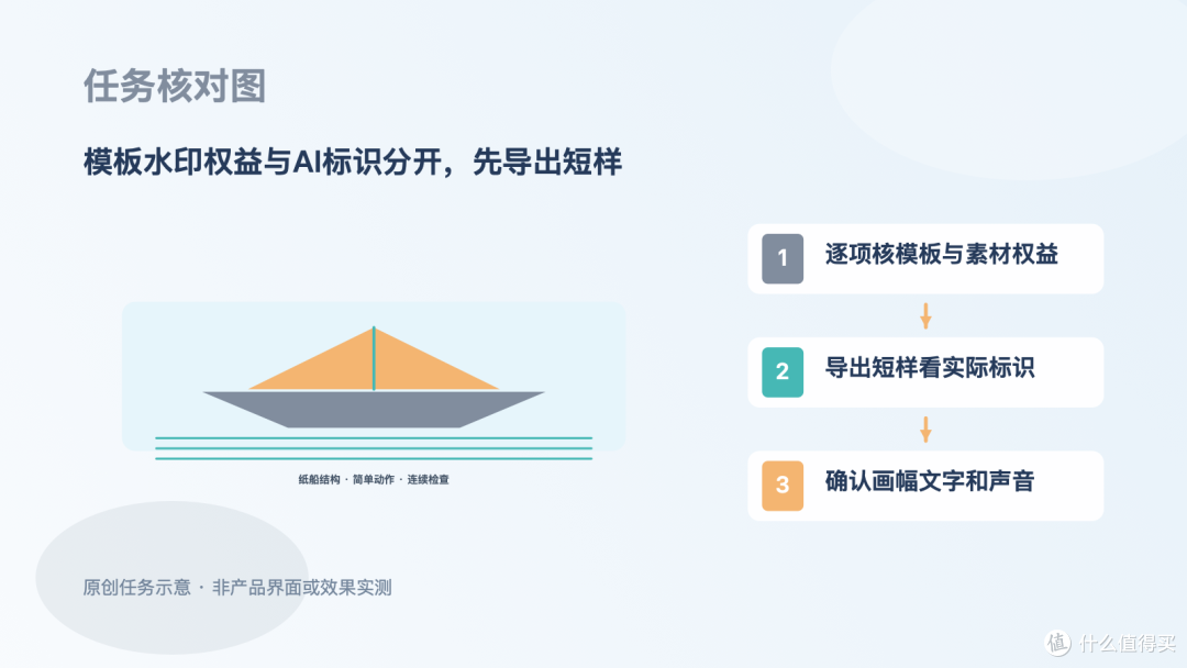 纸艺课程选导出方案，水印与AI标识分开核