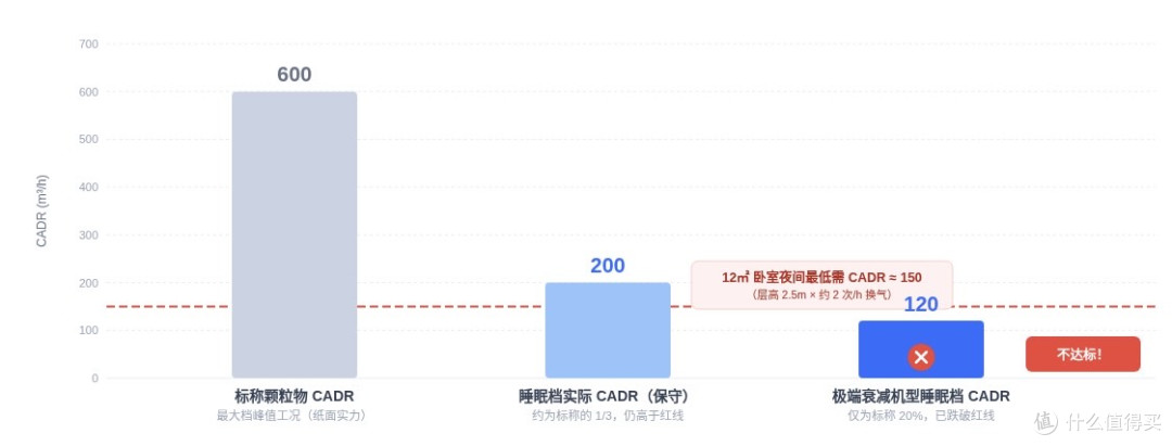 空气净化器的“适用面积”，可能是参数表上最不该信的数字