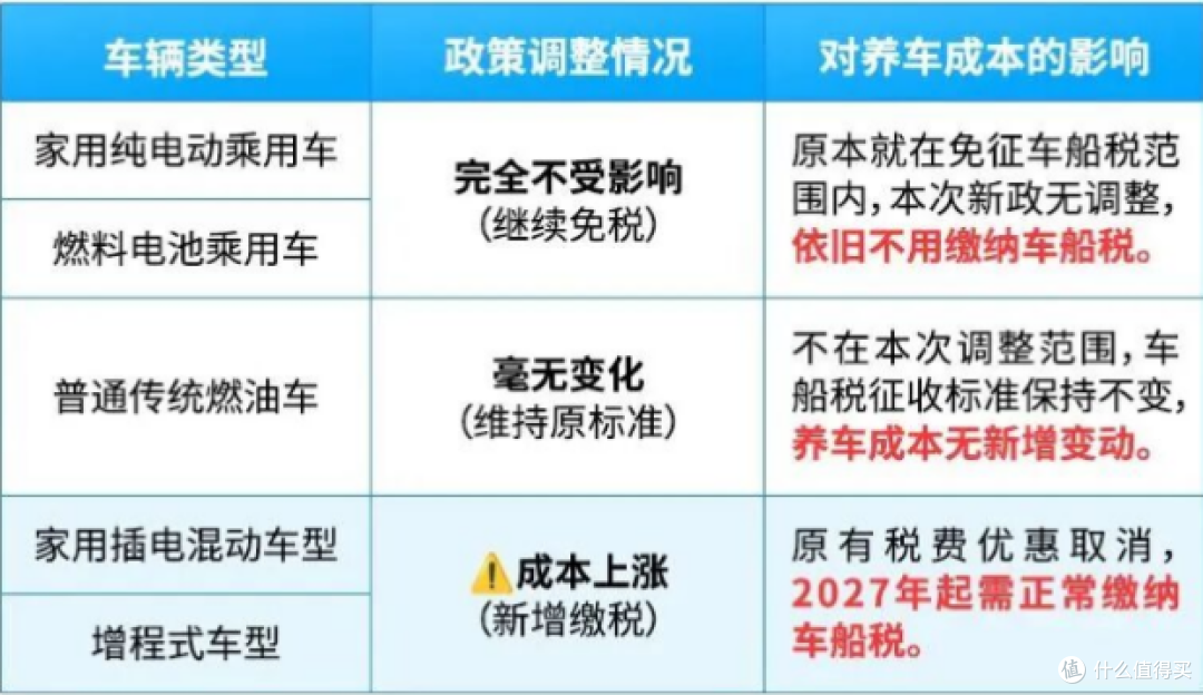 插混车主注意，明年这笔钱不能再省了，一年多掏420元