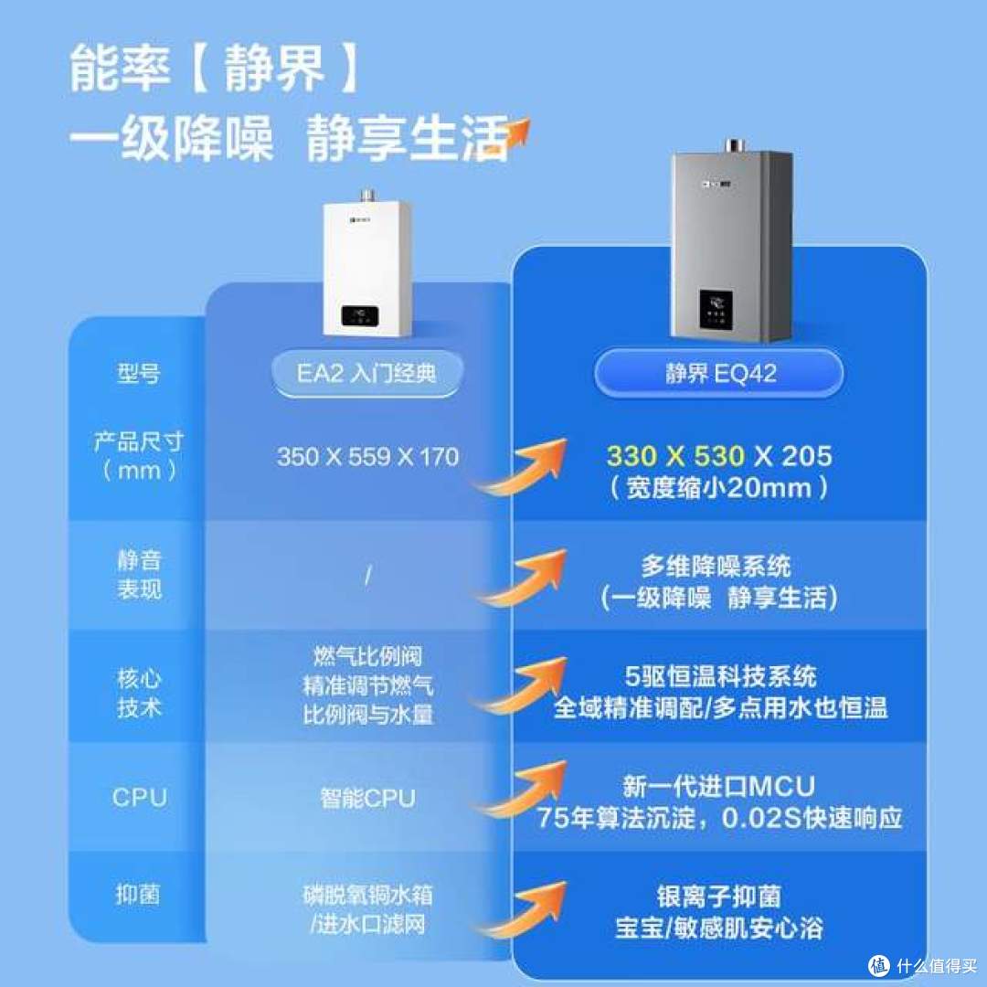 燃气热水器双11买哪个牌子好？盘点2026十大公认最好的燃气热水器